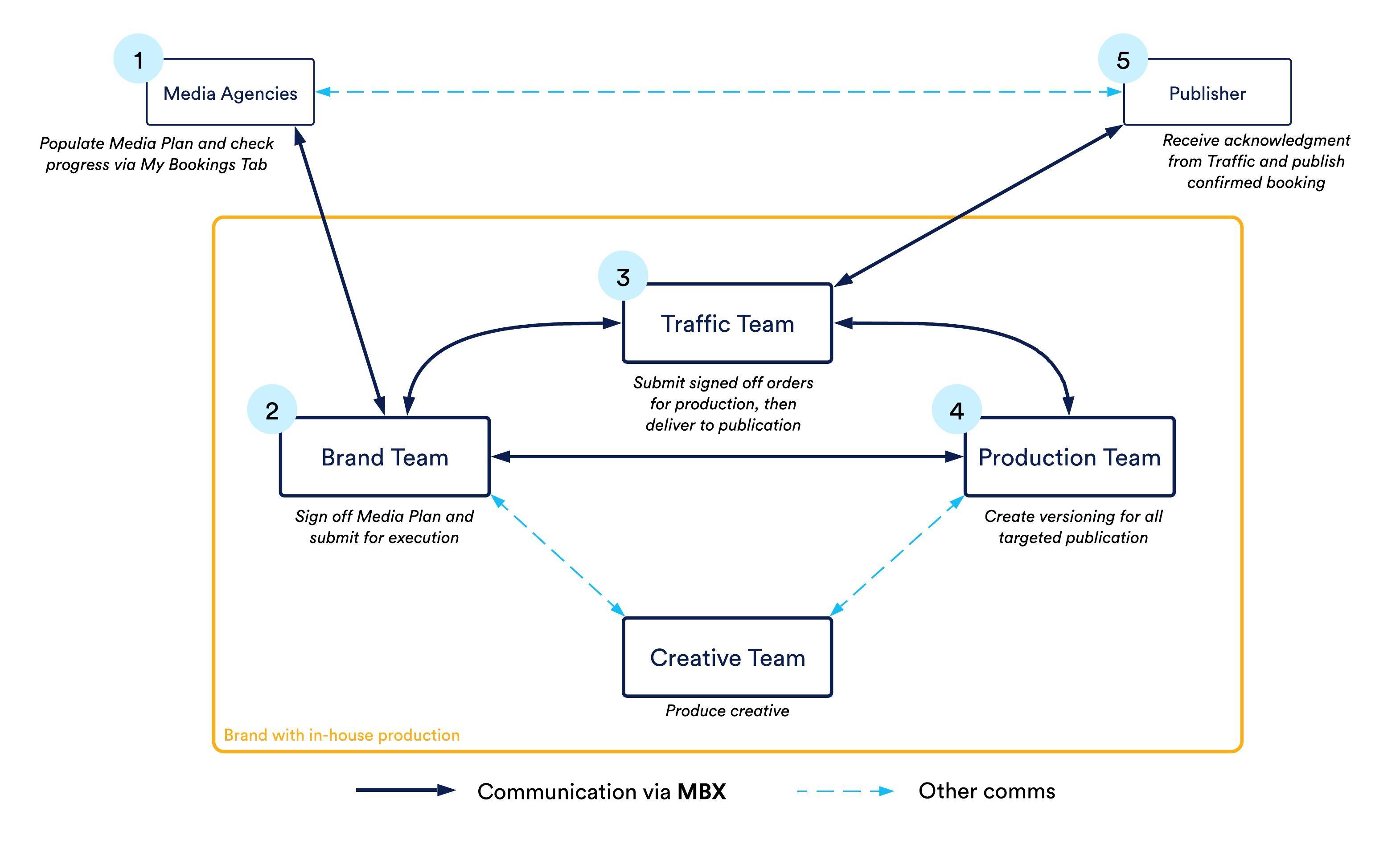 MBX_diagram-2.jpeg